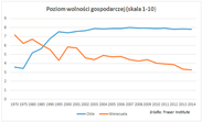 Blog FOR: Kapitalistyczne Chile lepsze niż socjalistyczna Wenezuela – 5 powodów